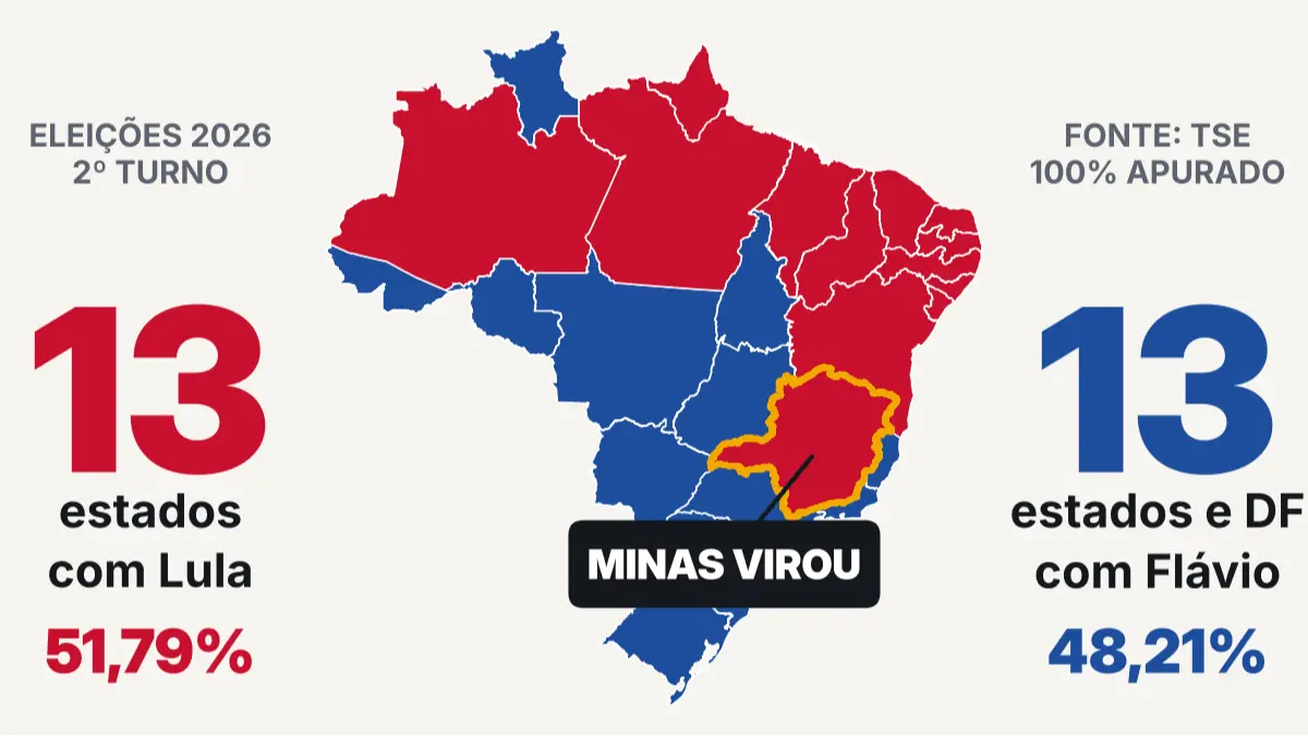 Mapa do segundo turno: Flávio lidera a maioria dos estados, e Minas muda de lado